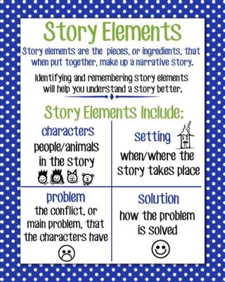 What Makes a Great Novel: A Tapestry of Elements